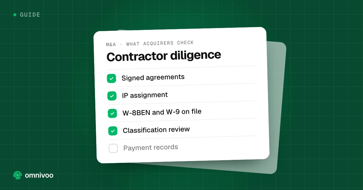Contractor diligence: Signed agreements, IP assignment, W-8BEN and W-9 on file, Classification review and Payment records