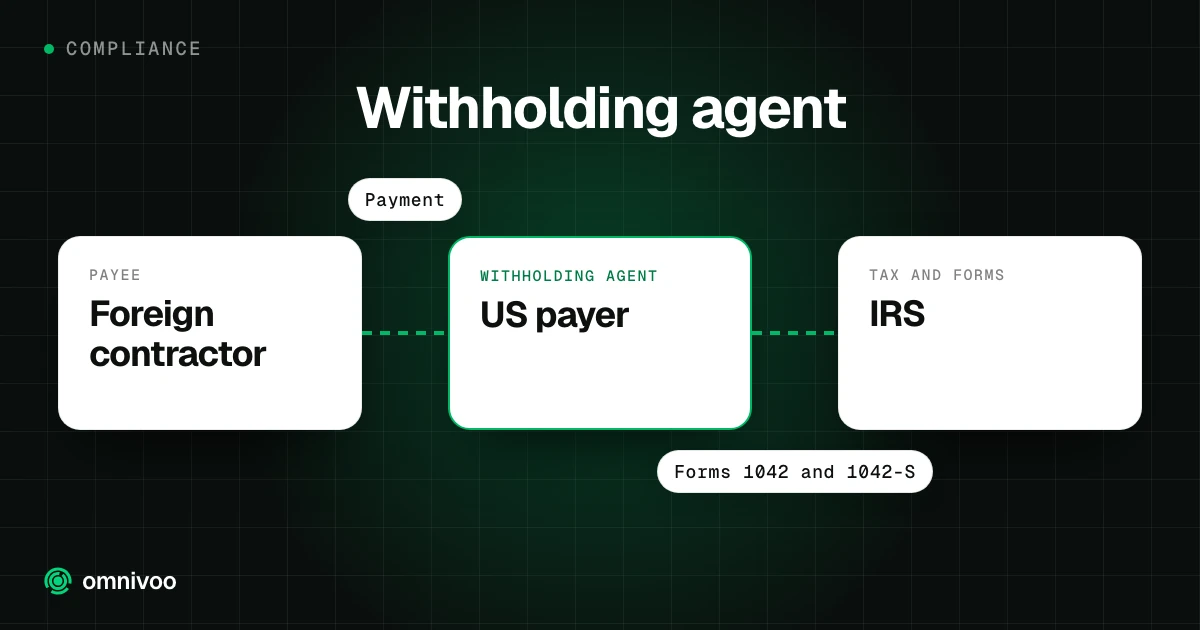 Withholding agent: Foreign contractor to US payer to IRS