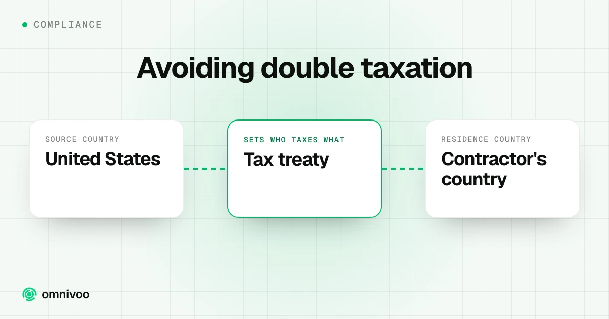 Avoiding double taxation: United States to Tax treaty to Contractor's country