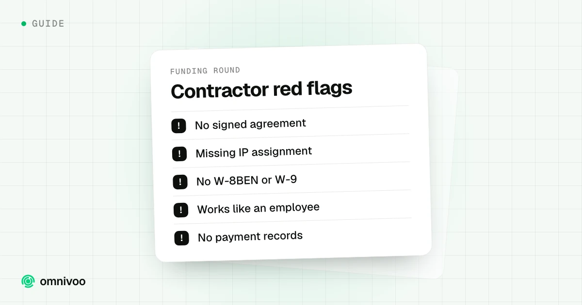 Contractor red flags: No signed agreement, Missing IP assignment, No W-8BEN or W-9, Works like an employee and No payment records