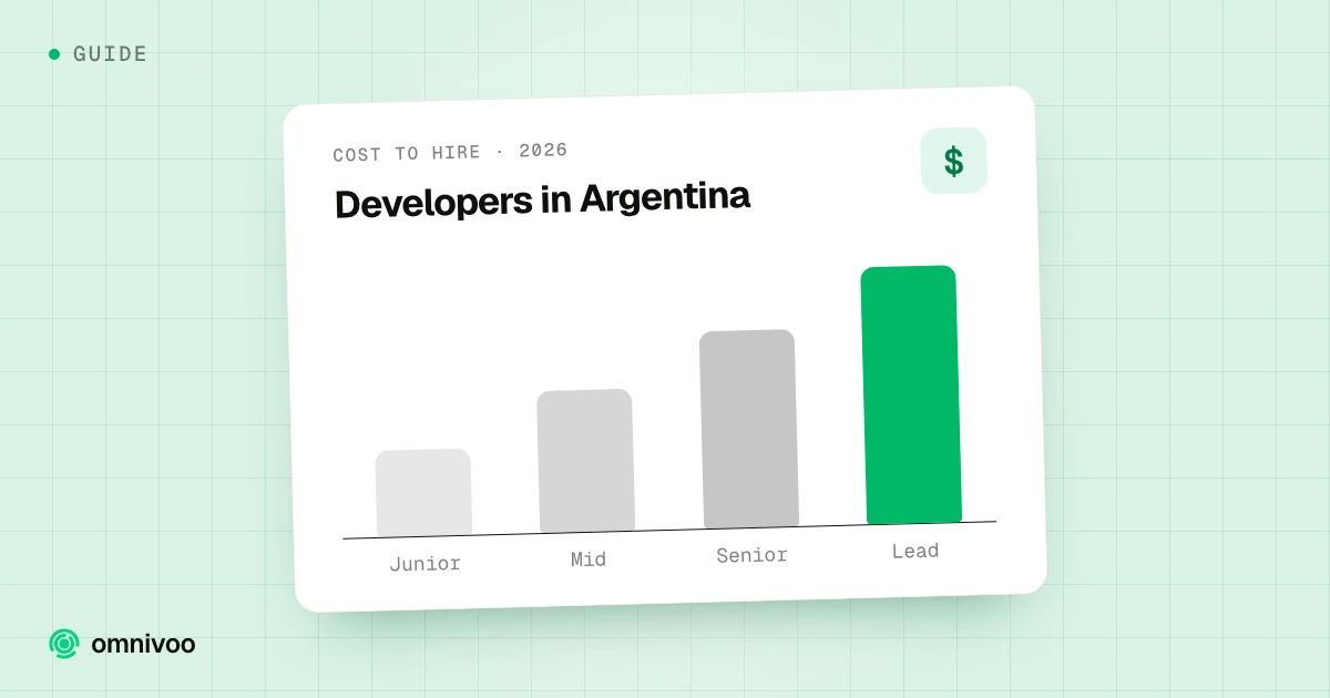 Developers in Argentina: bar chart rising across Junior, Mid, Senior and Lead, Cost to hire · 2026