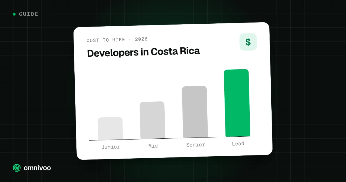Developers in Costa Rica: bar chart rising across Junior, Mid, Senior and Lead, Cost to hire · 2026