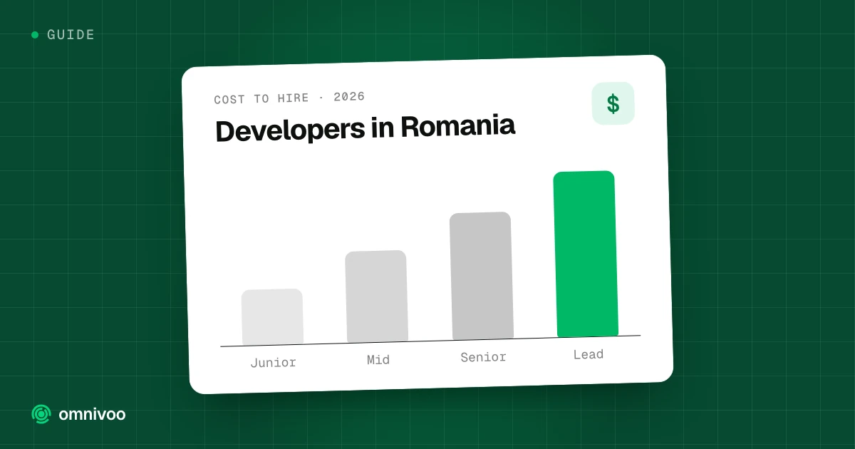 Developers in Romania: bar chart rising across Junior, Mid, Senior and Lead, Cost to hire · 2026