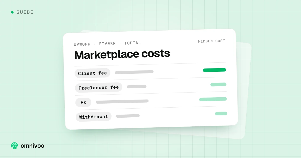 Marketplace costs table with rows for Client fee, Freelancer fee, FX and Withdrawal