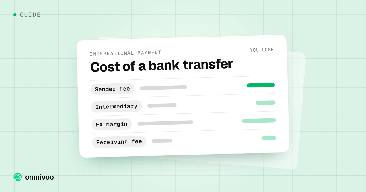Cost of a bank transfer table with rows for Sender fee, Intermediary, FX margin and Receiving fee