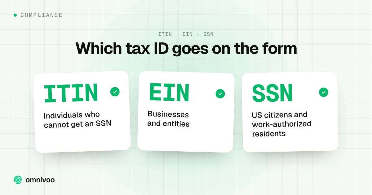 Which tax ID goes on the form: individuals who cannot get an ssn, businesses and entities and us citizens and work-authorized residents