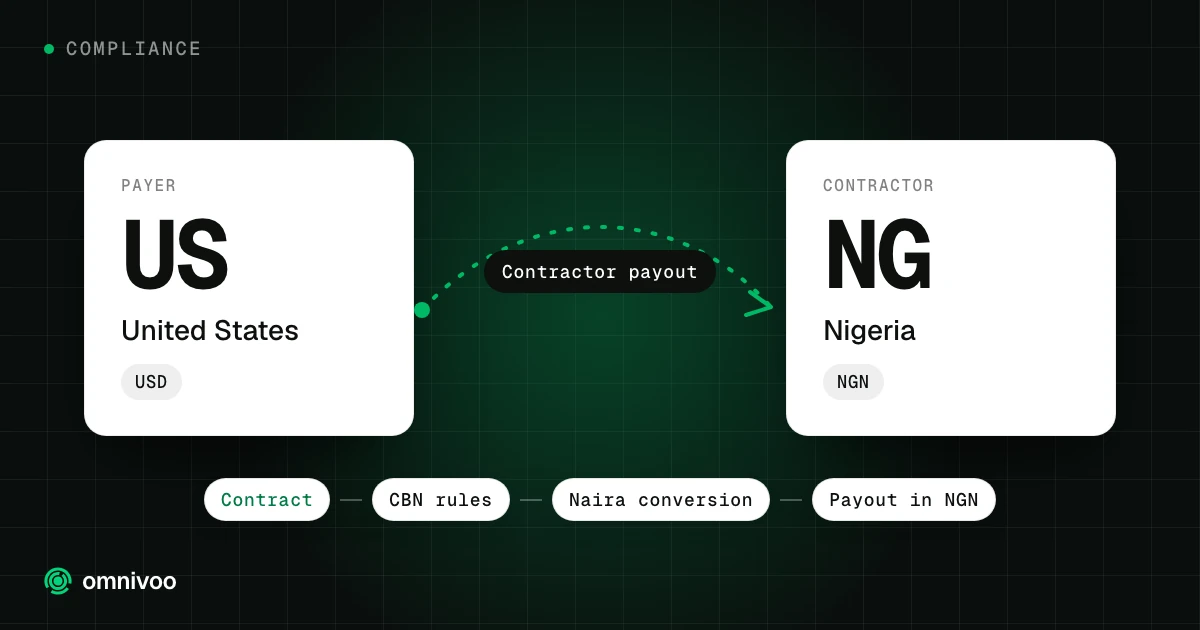 United States to Nigeria: contractor payout, with the steps Contract, CBN rules, Naira conversion and Payout in NGN