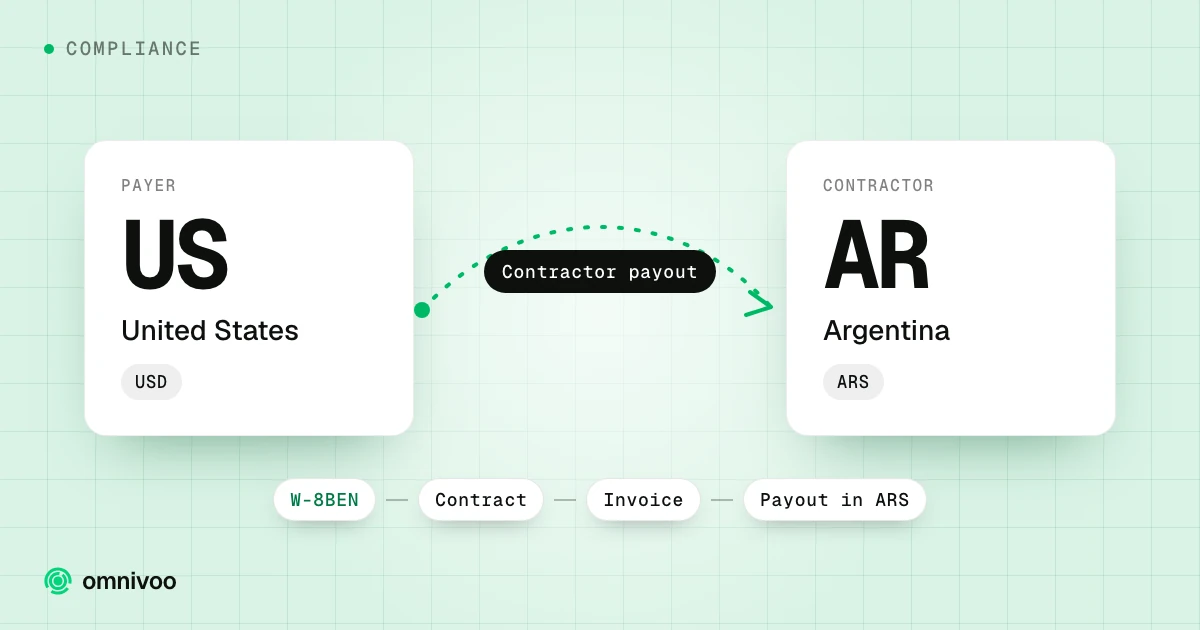 United States to Argentina: contractor payout, with the steps W-8BEN, Contract, Invoice and Payout in ARS