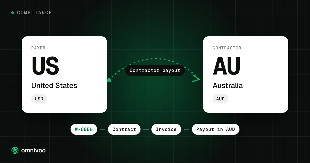 United States to Australia: contractor payout, with the steps W-8BEN, Contract, Invoice and Payout in AUD