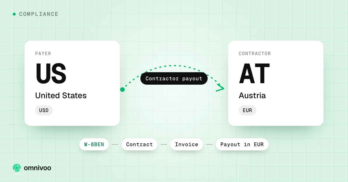 United States to Austria: contractor payout, with the steps W-8BEN, Contract, Invoice and Payout in EUR