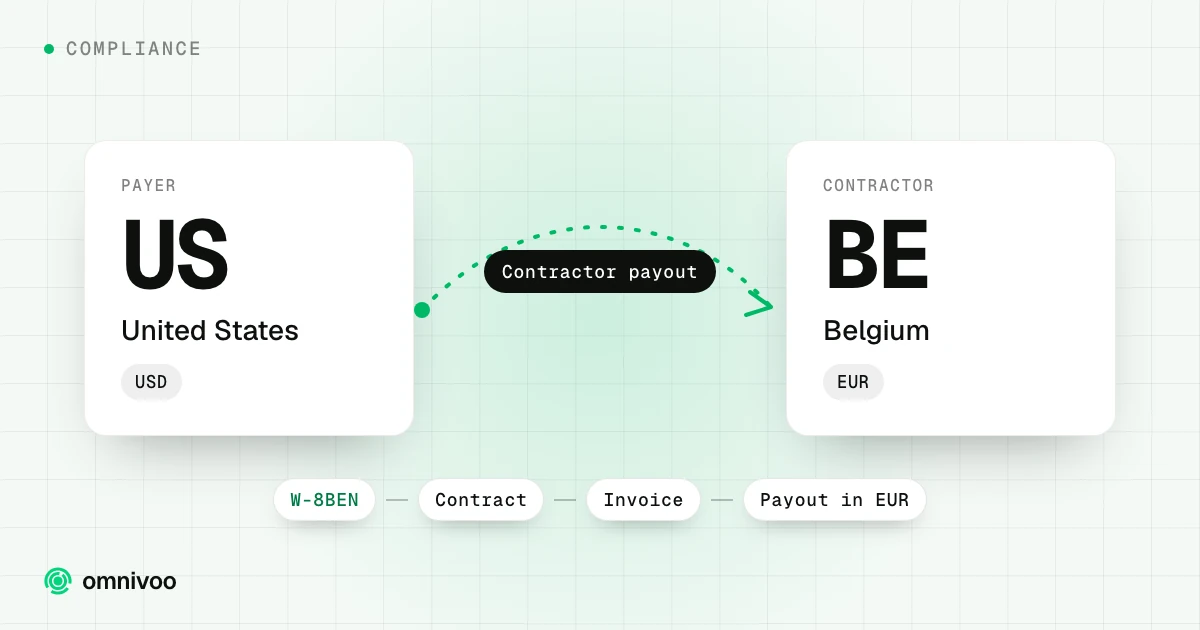 United States to Belgium: contractor payout, with the steps W-8BEN, Contract, Invoice and Payout in EUR