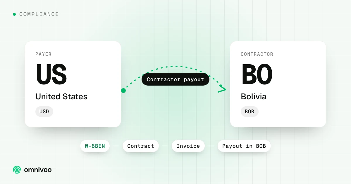 United States to Bolivia: contractor payout, with the steps W-8BEN, Contract, Invoice and Payout in BOB