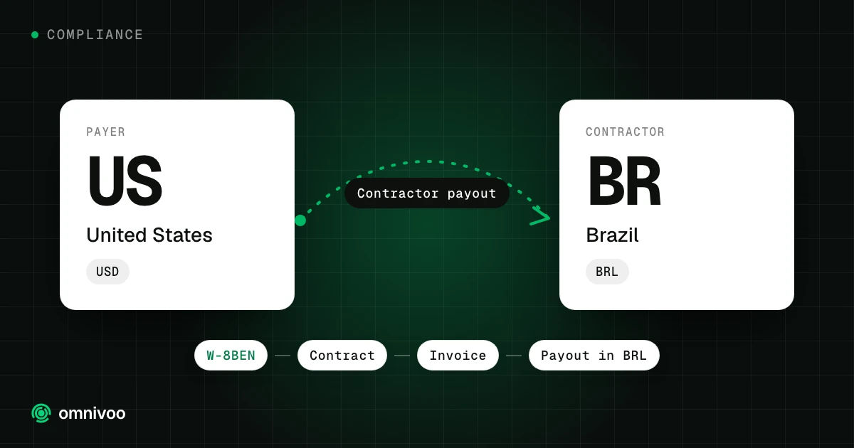 United States to Brazil: contractor payout, with the steps W-8BEN, Contract, Invoice and Payout in BRL