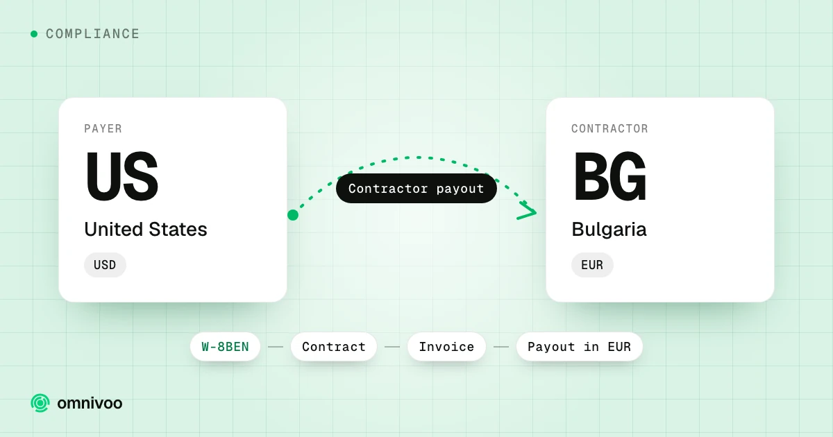 United States to Bulgaria: contractor payout, with the steps W-8BEN, Contract, Invoice and Payout in EUR