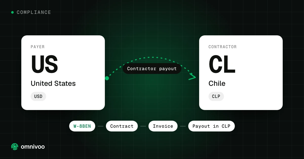 United States to Chile: contractor payout, with the steps W-8BEN, Contract, Invoice and Payout in CLP