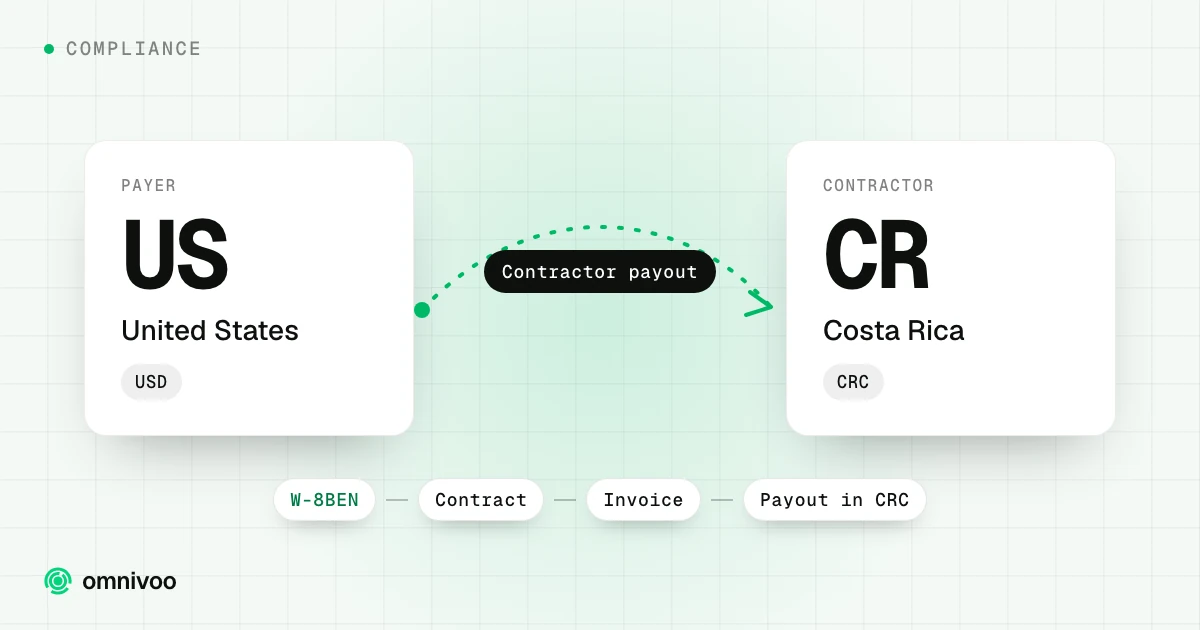 United States to Costa Rica: contractor payout, with the steps W-8BEN, Contract, Invoice and Payout in CRC