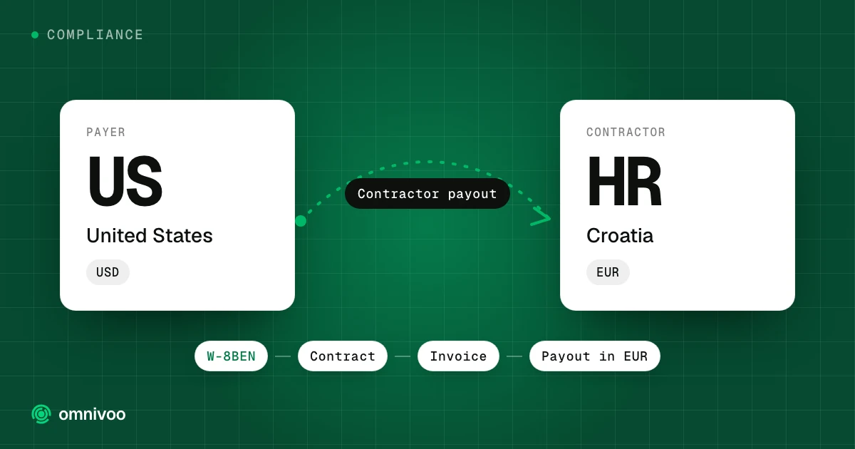 United States to Croatia: contractor payout, with the steps W-8BEN, Contract, Invoice and Payout in EUR