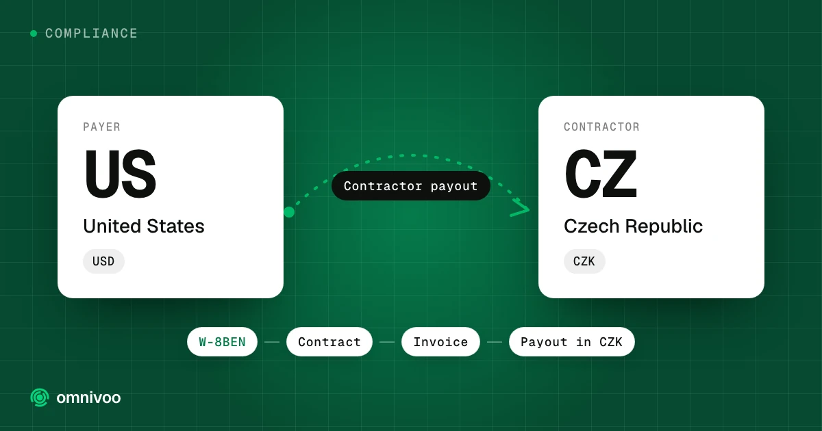 United States to Czech Republic: contractor payout, with the steps W-8BEN, Contract, Invoice and Payout in CZK