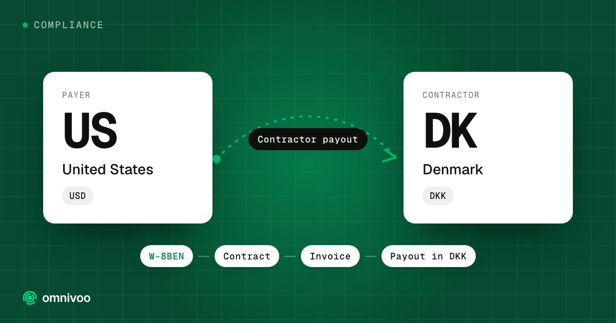 United States to Denmark: contractor payout, with the steps W-8BEN, Contract, Invoice and Payout in DKK