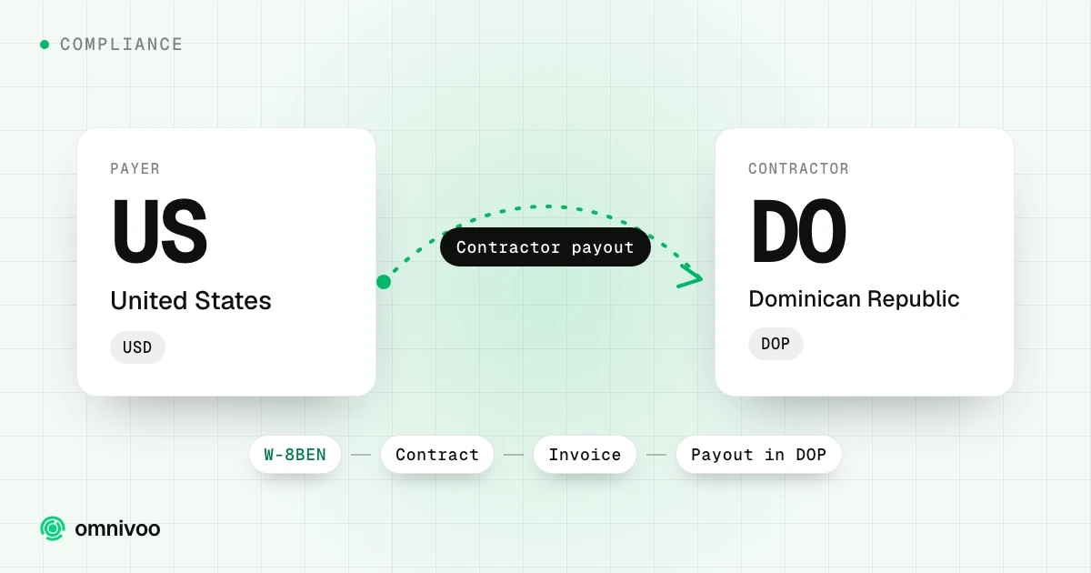 United States to Dominican Republic: contractor payout, with the steps W-8BEN, Contract, Invoice and Payout in DOP