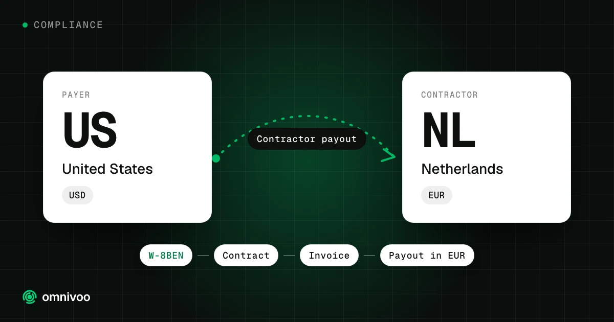 United States to Netherlands: contractor payout, with the steps W-8BEN, Contract, Invoice and Payout in EUR