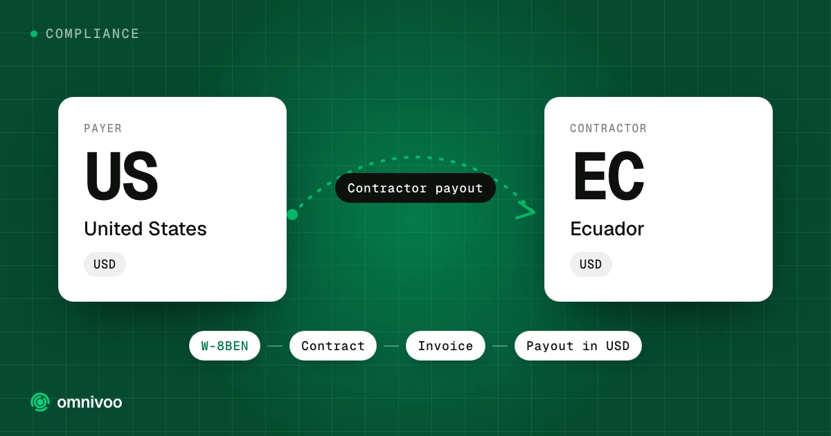 United States to Ecuador: contractor payout, with the steps W-8BEN, Contract, Invoice and Payout in USD