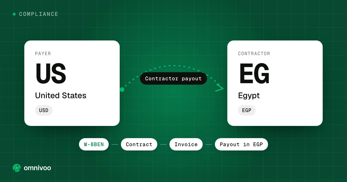 United States to Egypt: contractor payout, with the steps W-8BEN, Contract, Invoice and Payout in EGP