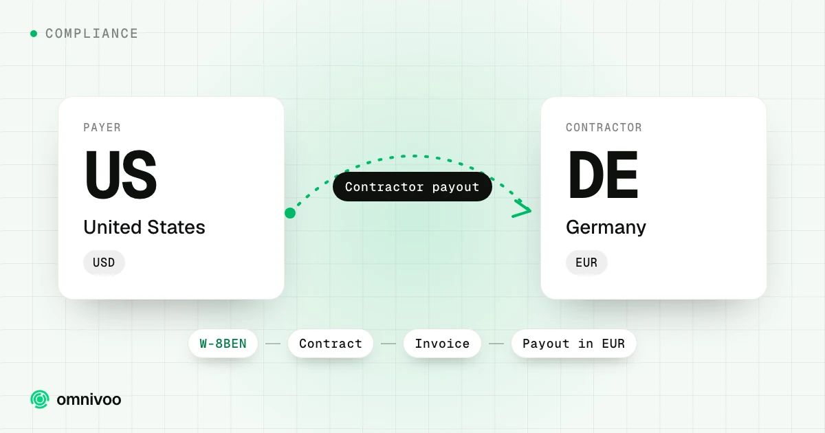 United States to Germany: contractor payout, with the steps W-8BEN, Contract, Invoice and Payout in EUR