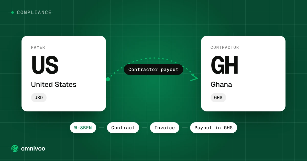 United States to Ghana: contractor payout, with the steps W-8BEN, Contract, Invoice and Payout in GHS