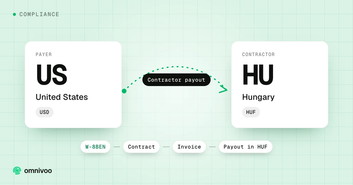 United States to Hungary: contractor payout, with the steps W-8BEN, Contract, Invoice and Payout in HUF