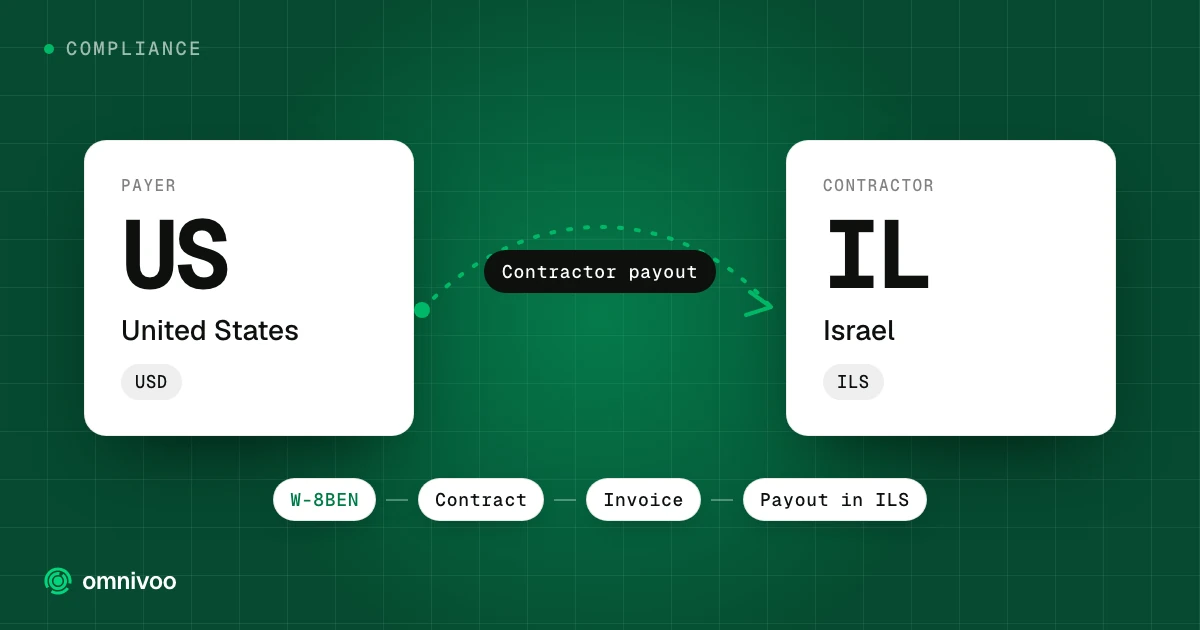 United States to Israel: contractor payout, with the steps W-8BEN, Contract, Invoice and Payout in ILS