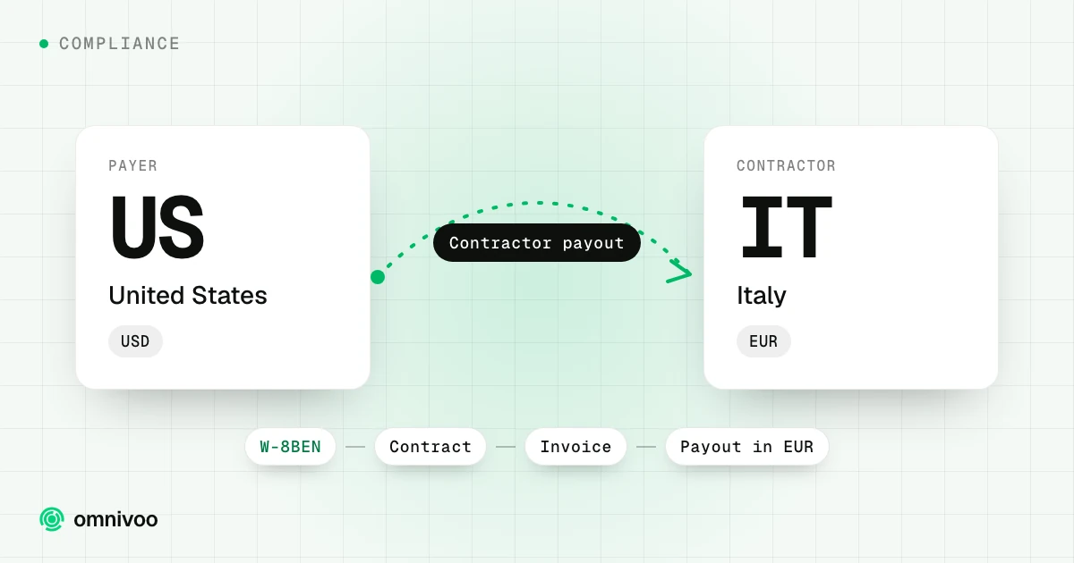 United States to Italy: contractor payout, with the steps W-8BEN, Contract, Invoice and Payout in EUR
