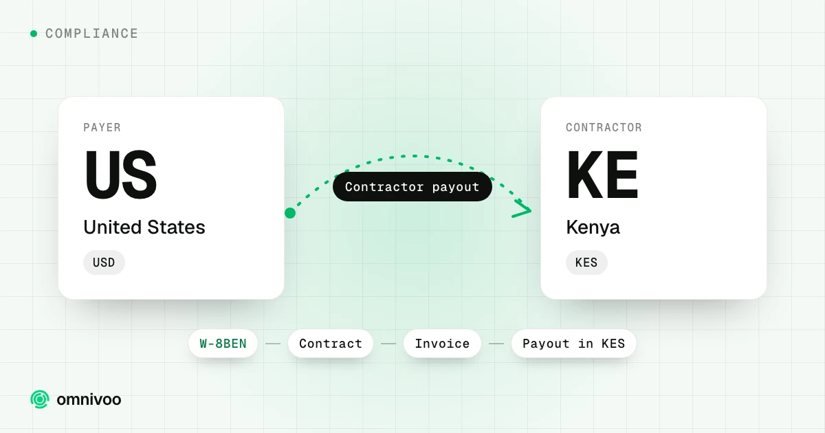 United States to Kenya: contractor payout, with the steps W-8BEN, Contract, Invoice and Payout in KES