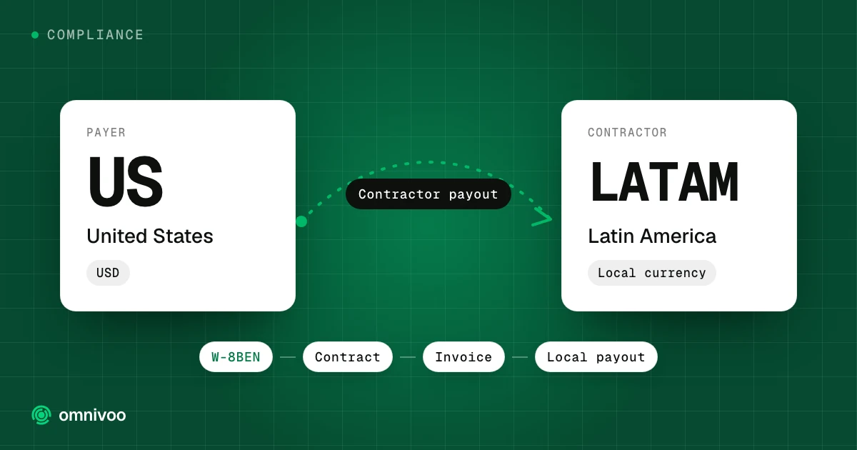 United States to Latin America: contractor payout, with the steps W-8BEN, Contract, Invoice and Local payout