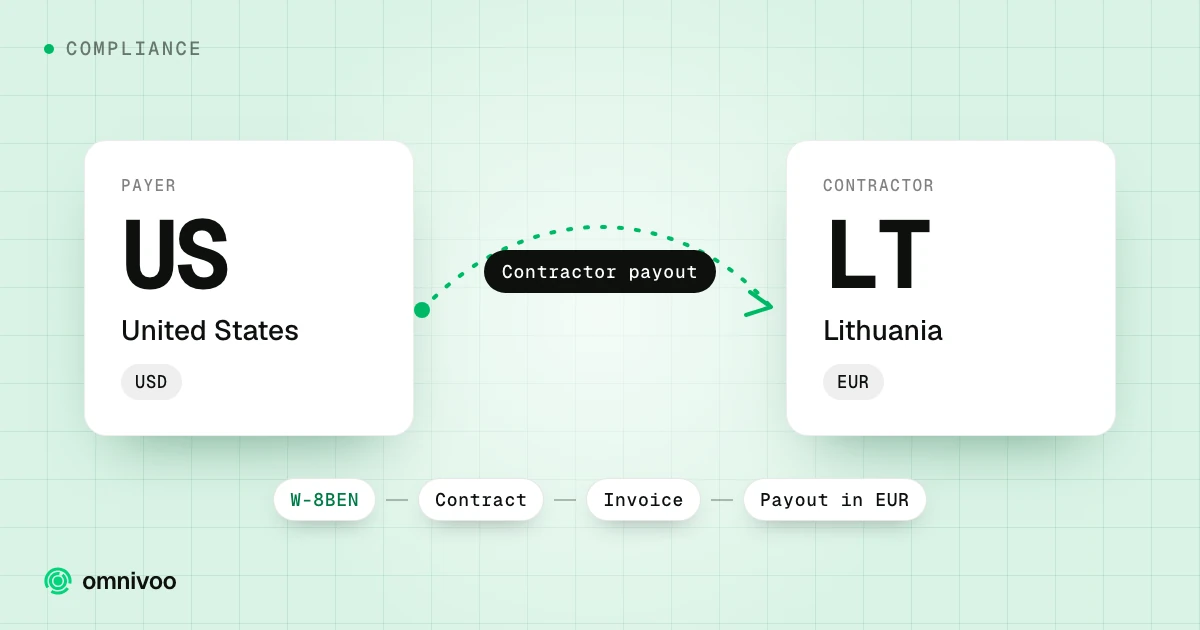 United States to Lithuania: contractor payout, with the steps W-8BEN, Contract, Invoice and Payout in EUR