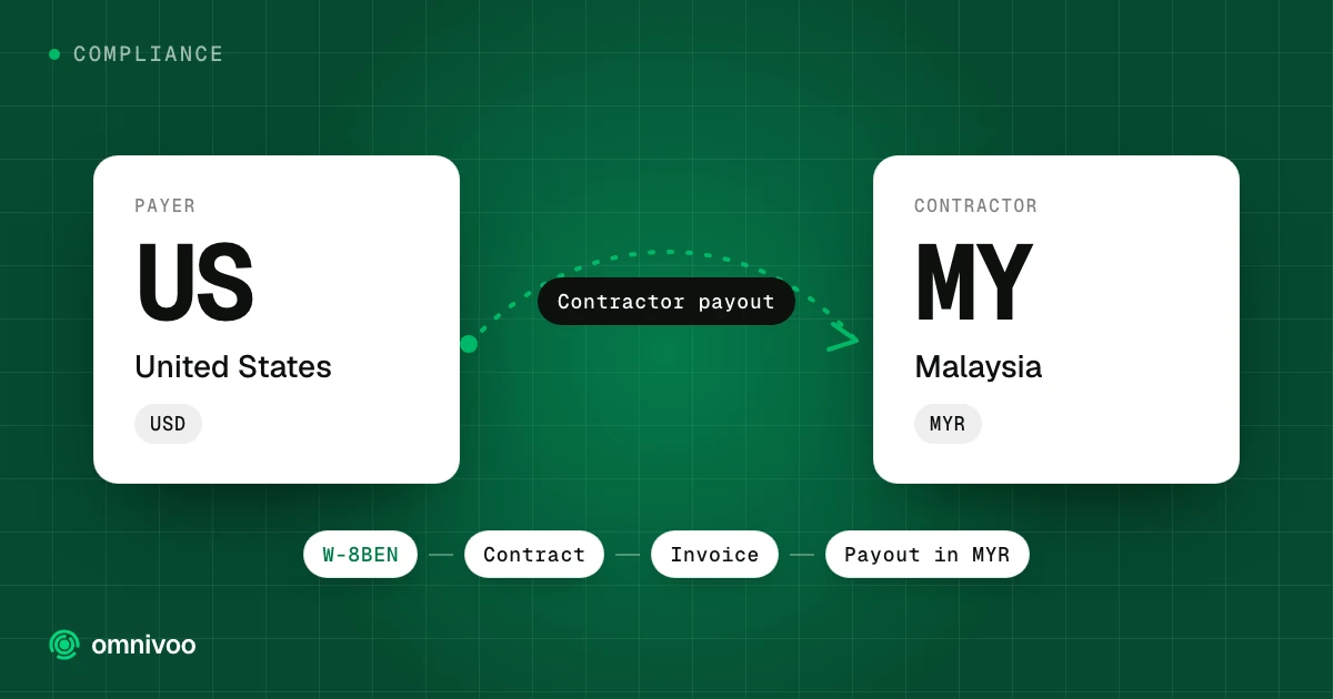 United States to Malaysia: contractor payout, with the steps W-8BEN, Contract, Invoice and Payout in MYR