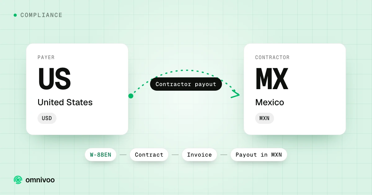 United States to Mexico: contractor payout, with the steps W-8BEN, Contract, Invoice and Payout in MXN