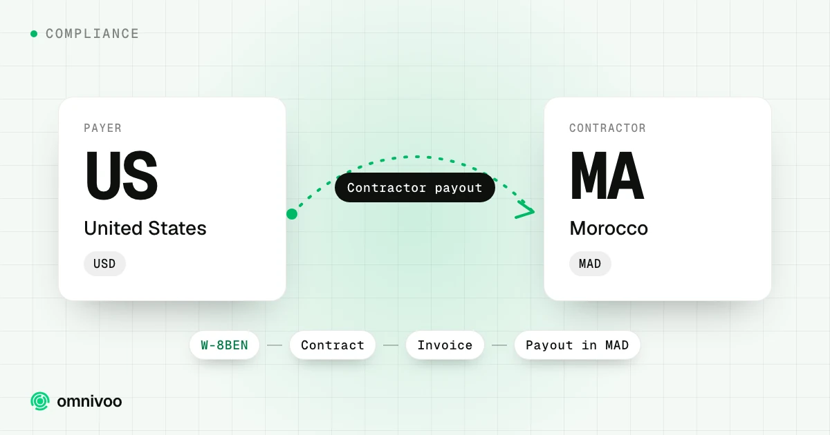 United States to Morocco: contractor payout, with the steps W-8BEN, Contract, Invoice and Payout in MAD