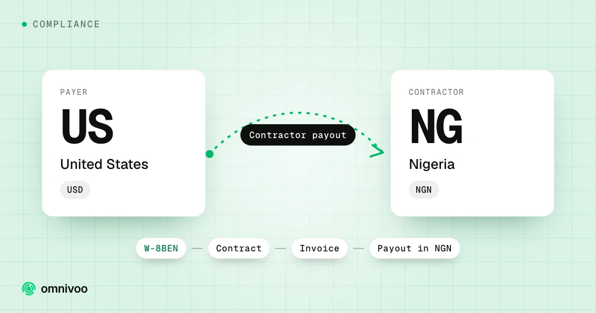 United States to Nigeria: contractor payout, with the steps W-8BEN, Contract, Invoice and Payout in NGN