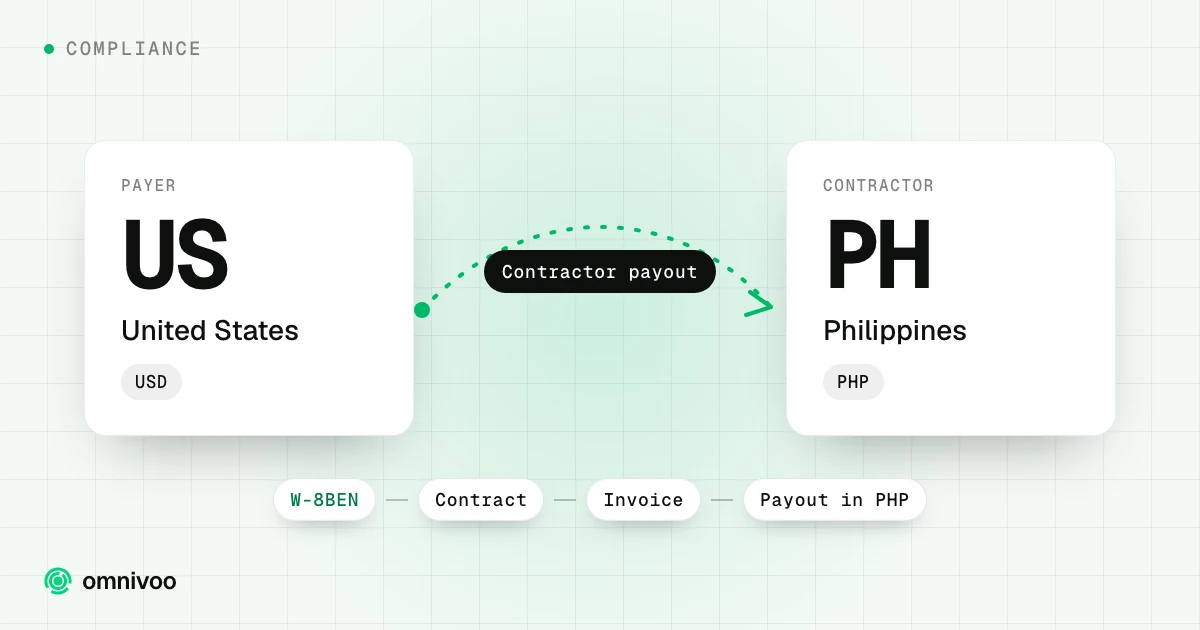 United States to Philippines: contractor payout, with the steps W-8BEN, Contract, Invoice and Payout in PHP