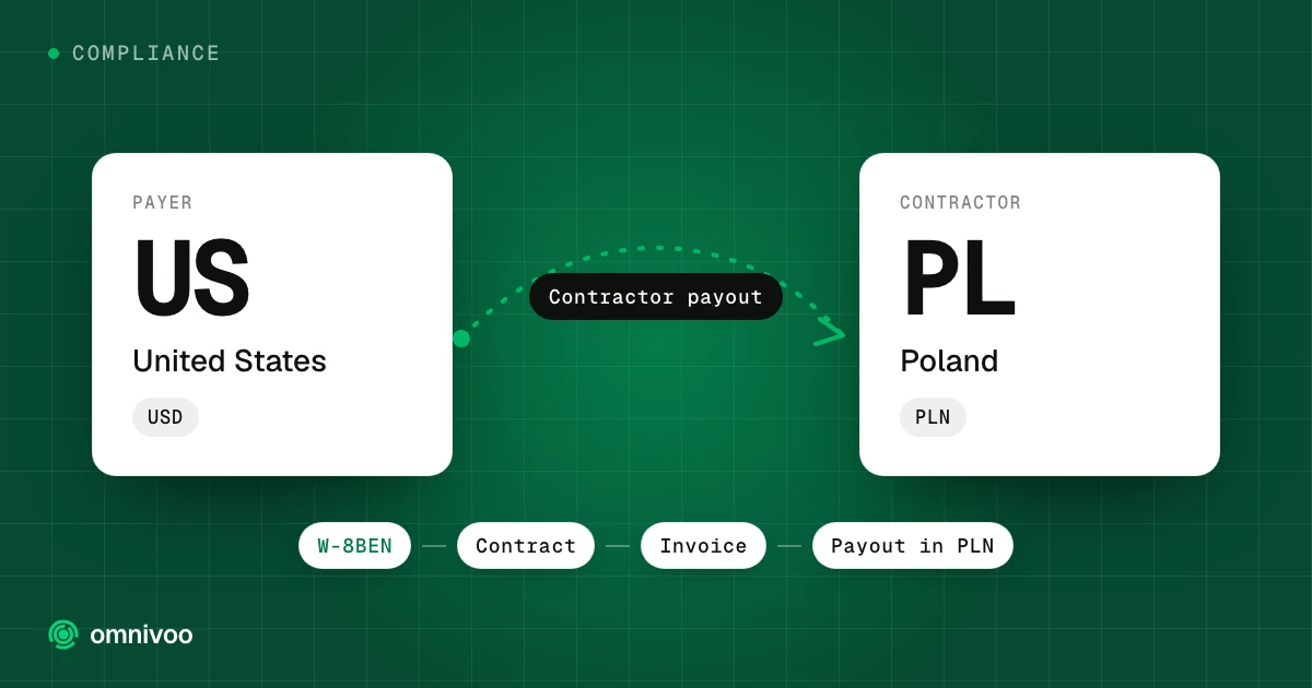 United States to Poland: contractor payout, with the steps W-8BEN, Contract, Invoice and Payout in PLN