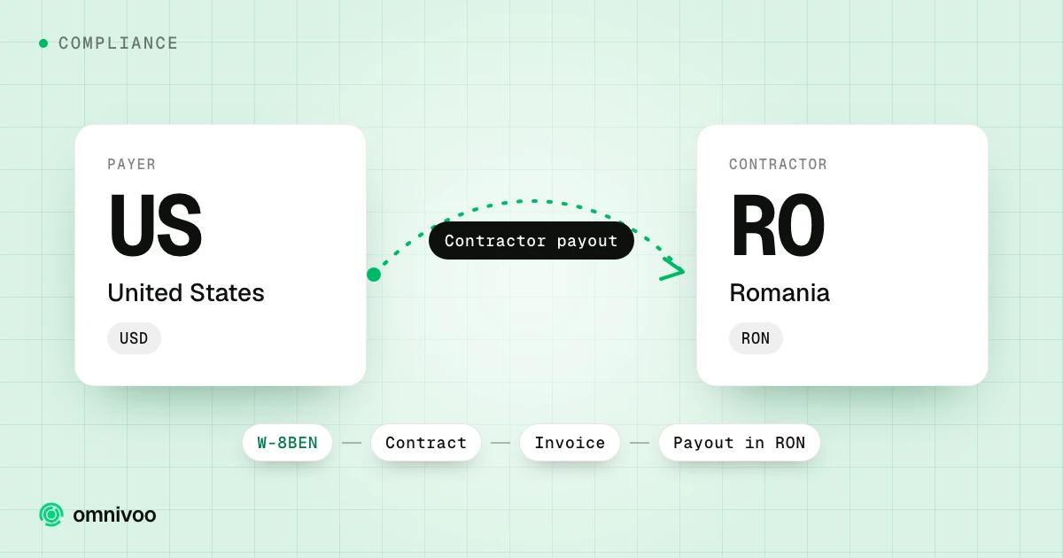 United States to Romania: contractor payout, with the steps W-8BEN, Contract, Invoice and Payout in RON