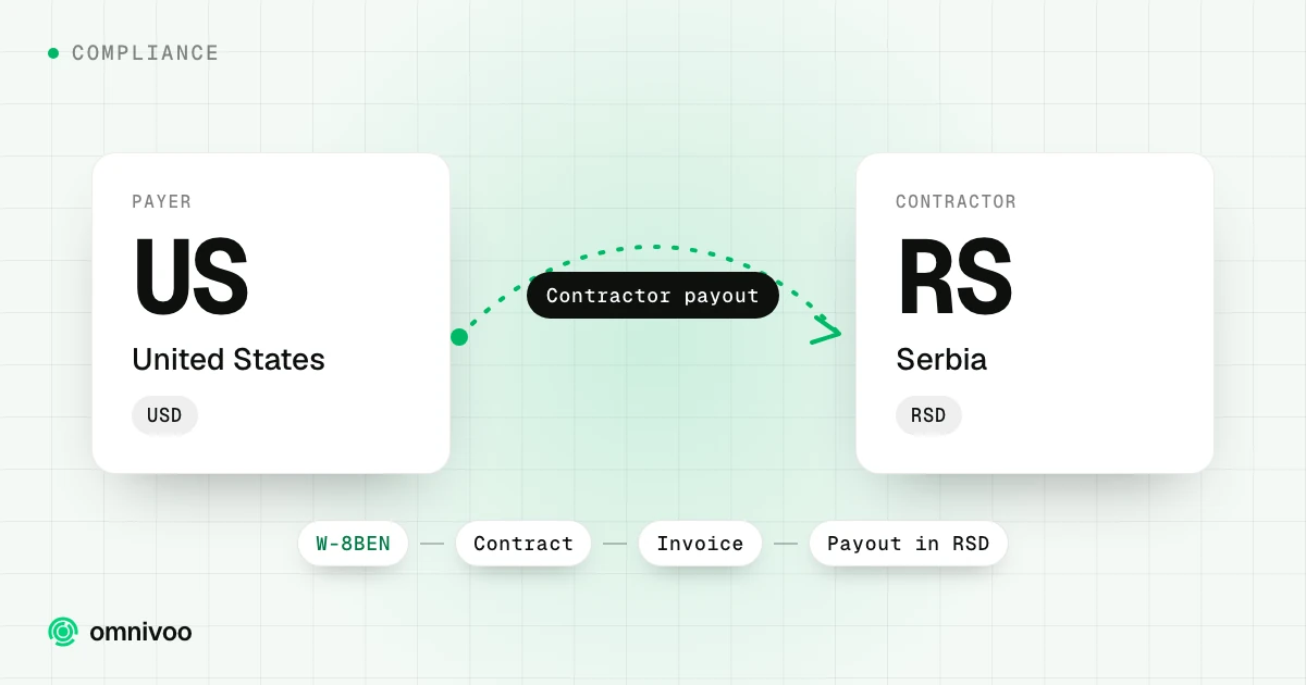 United States to Serbia: contractor payout, with the steps W-8BEN, Contract, Invoice and Payout in RSD