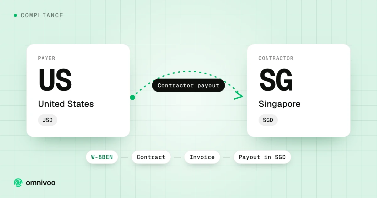 United States to Singapore: contractor payout, with the steps W-8BEN, Contract, Invoice and Payout in SGD