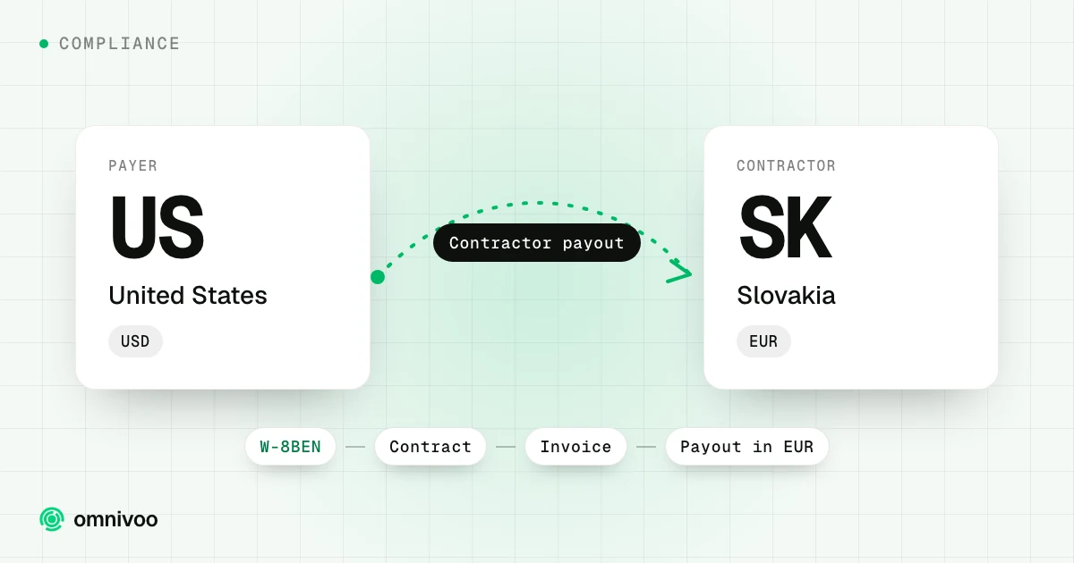 United States to Slovakia: contractor payout, with the steps W-8BEN, Contract, Invoice and Payout in EUR