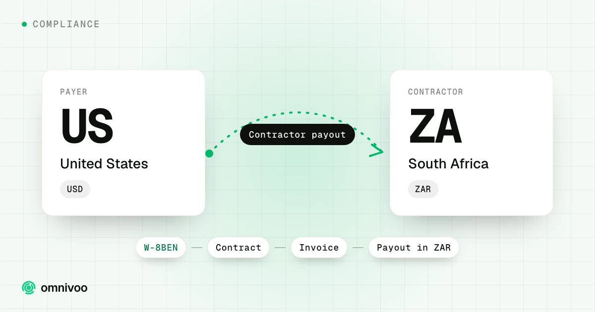 United States to South Africa: contractor payout, with the steps W-8BEN, Contract, Invoice and Payout in ZAR