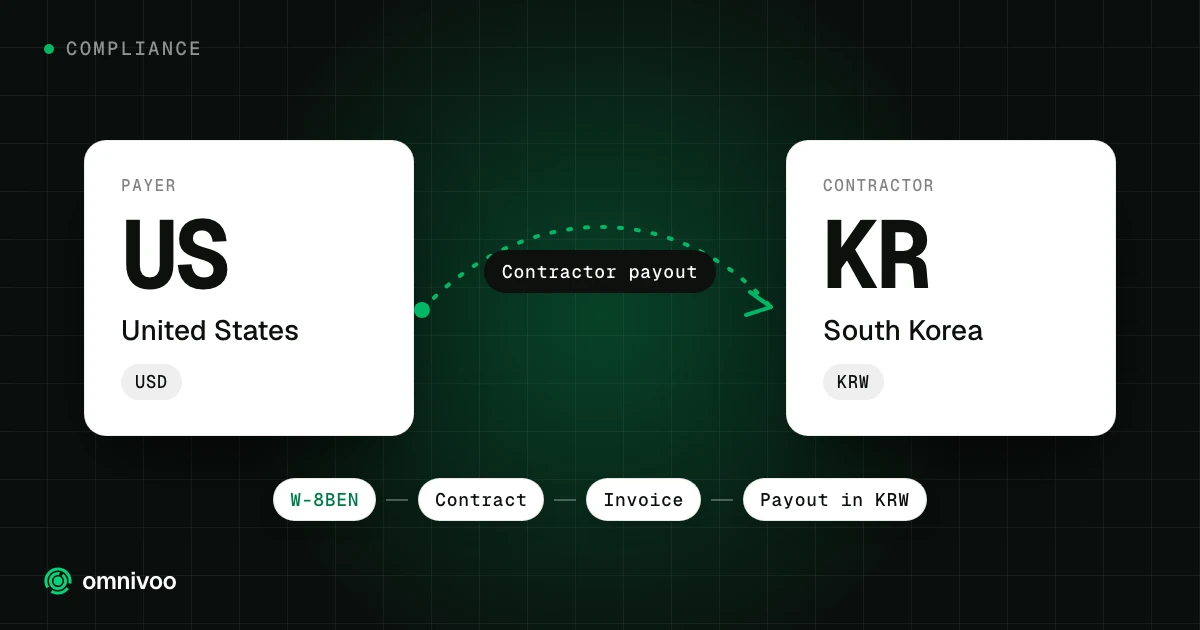 United States to South Korea: contractor payout, with the steps W-8BEN, Contract, Invoice and Payout in KRW