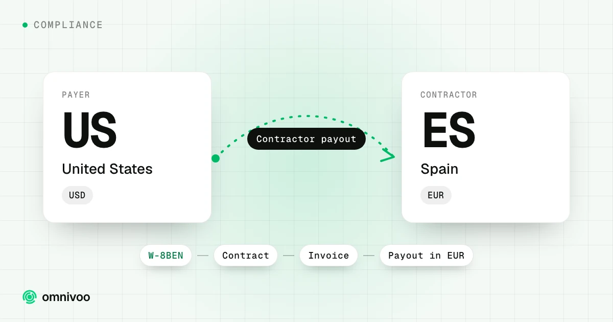 United States to Spain: contractor payout, with the steps W-8BEN, Contract, Invoice and Payout in EUR