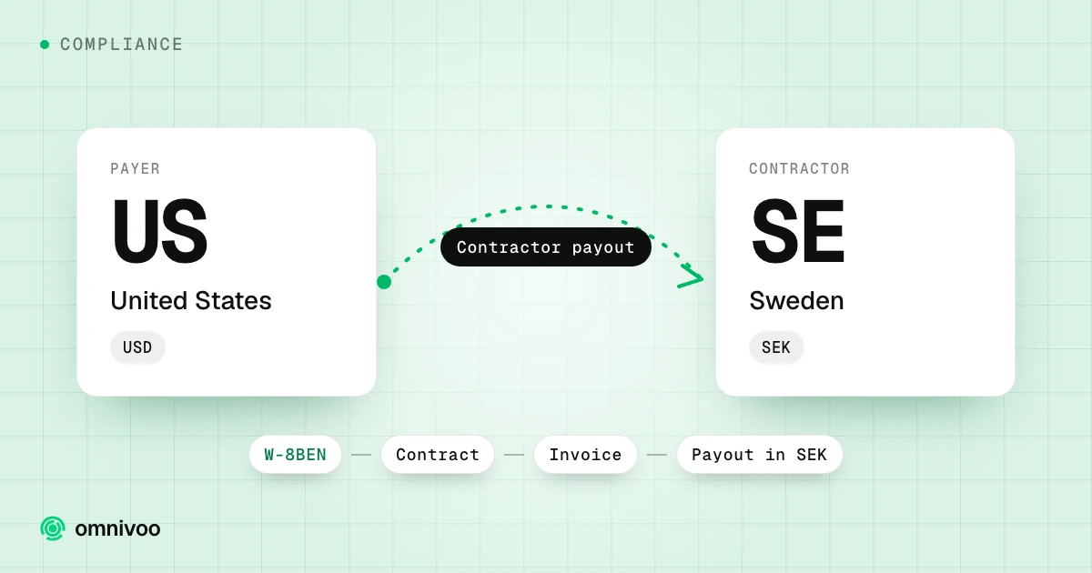 United States to Sweden: contractor payout, with the steps W-8BEN, Contract, Invoice and Payout in SEK