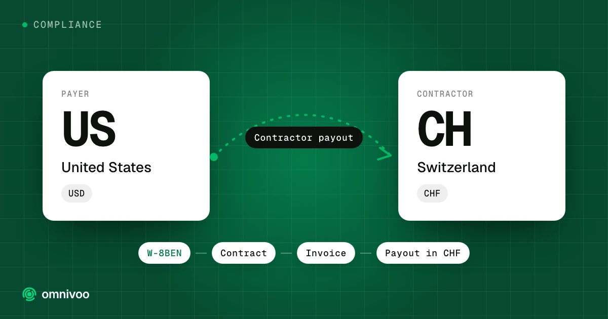 United States to Switzerland: contractor payout, with the steps W-8BEN, Contract, Invoice and Payout in CHF